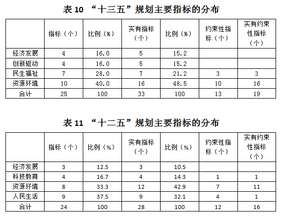 【光明独家特稿】胡鞍钢:以人为本的