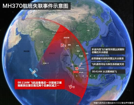 MH370航班失联事件示意图