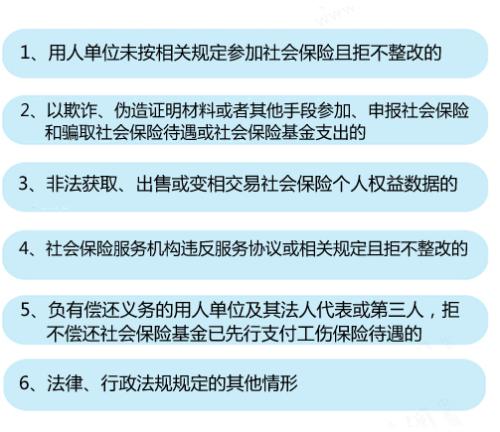 6种情形将列入社保“黑名单”。<a target='_blank' href='http://www.chinanews.com/' _fcksavedurl='http://www.chinanews.com/' >中新网</a>记者 李金磊 制图