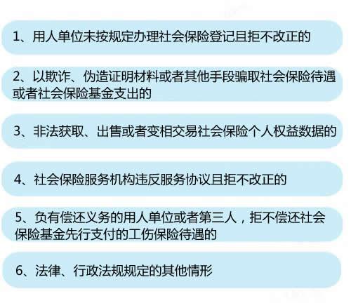 6种情形将列入社保“黑名单”。<a target='_blank' href='http://www.chinanews.com/' _fcksavedurl='http://www.chinanews.com/' >中新网</a>记者 李金磊 制图