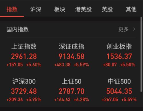 25日主要股指涨跌幅情况。