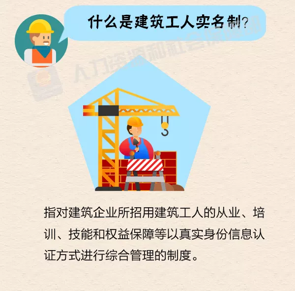 图解 | 建筑工人实名制管理，先签劳动合同后入场！