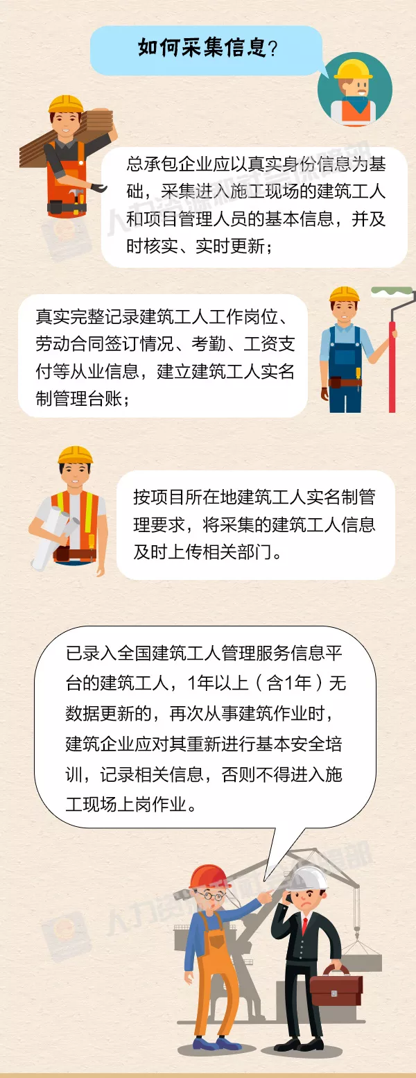 图解 | 建筑工人实名制管理，先签劳动合同后入场！