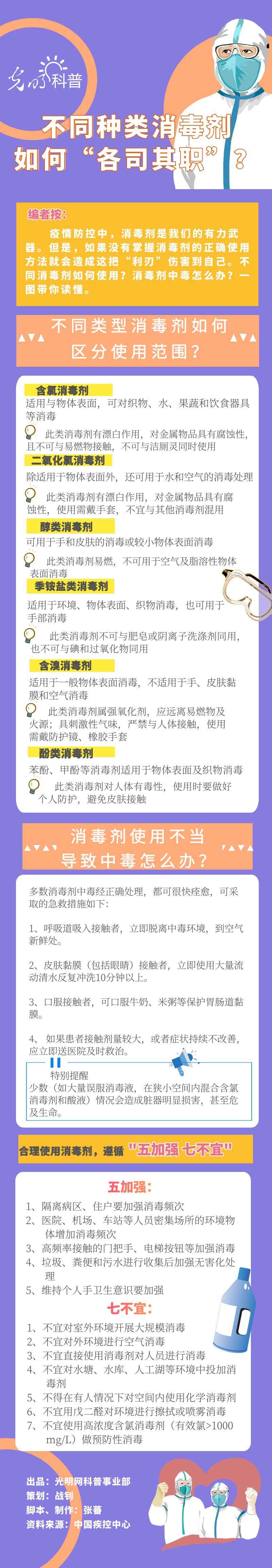 【防疫科普】不同种类消毒剂如何“各司其职”？