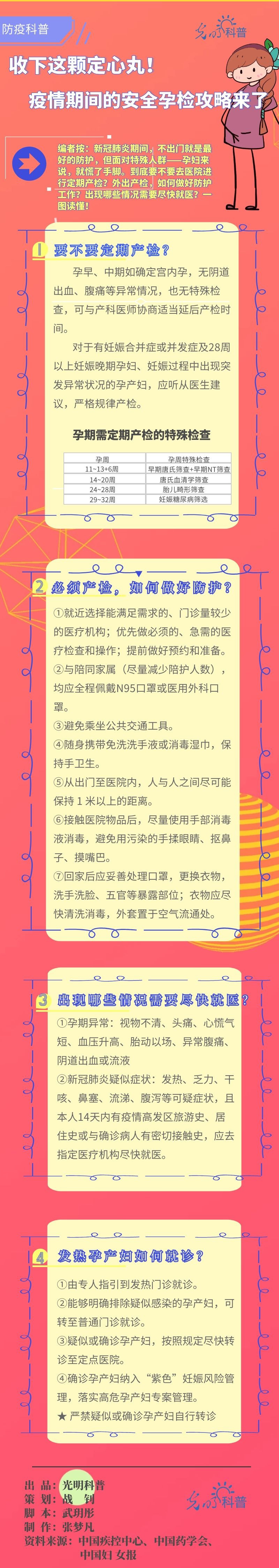 【防疫科普】收下这颗定心丸！疫情期间的安全孕检攻略来了