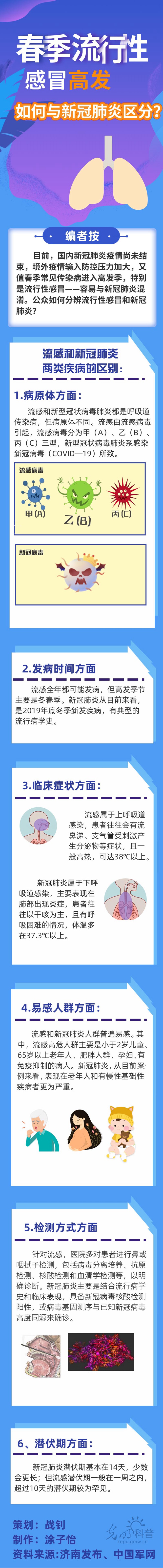 【防疫科普】春季流感高发，如何与新冠肺炎区分？