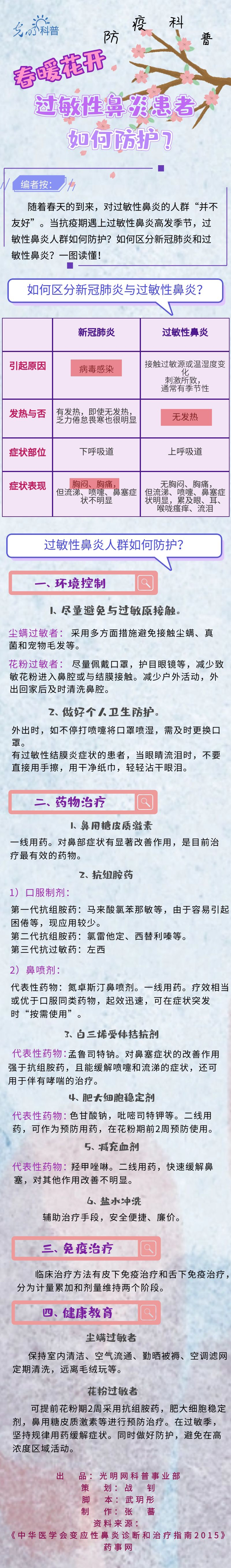 【防疫科普】春暖花开，过敏性鼻炎患者如何防护？