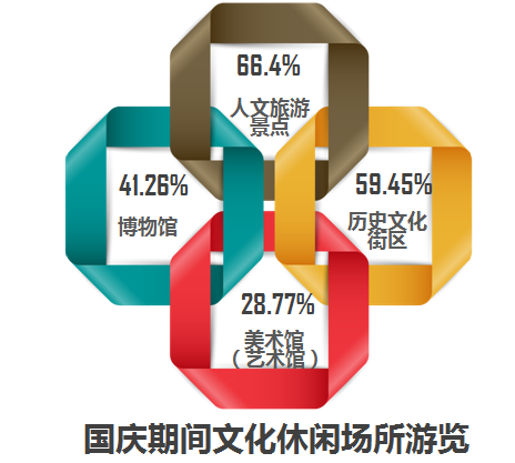 （图源中国旅游研究院）