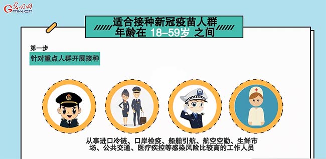 【画说防疫】新冠疫苗怎么打？打几针？