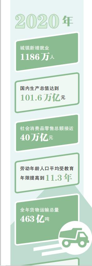 构建新发展格局 实现高水平自立自强