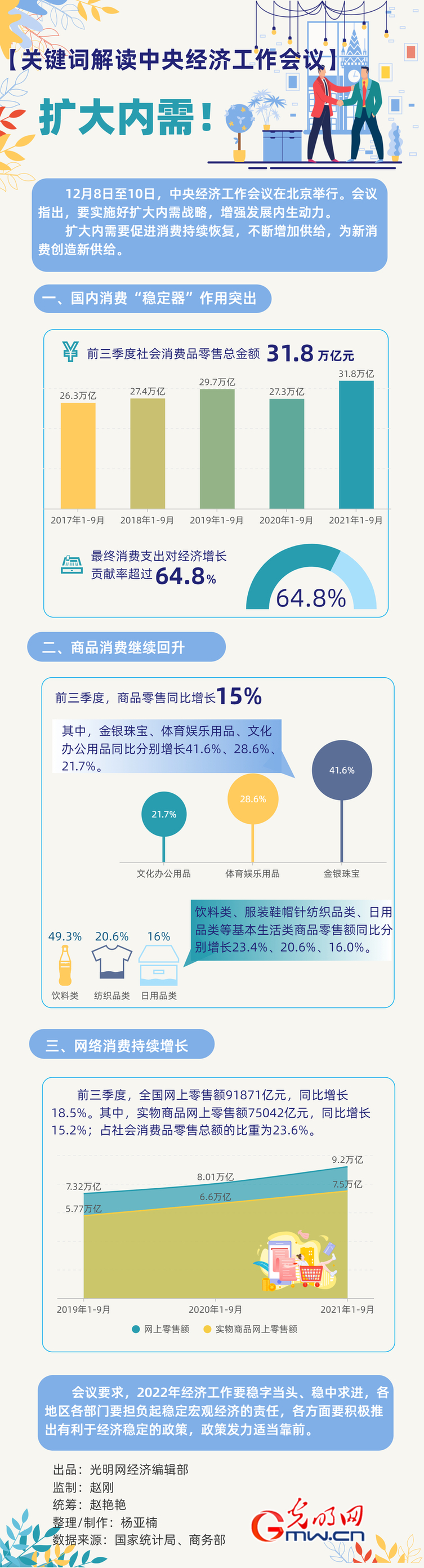 【关键词解读中央经济工作会议】扩大内需！