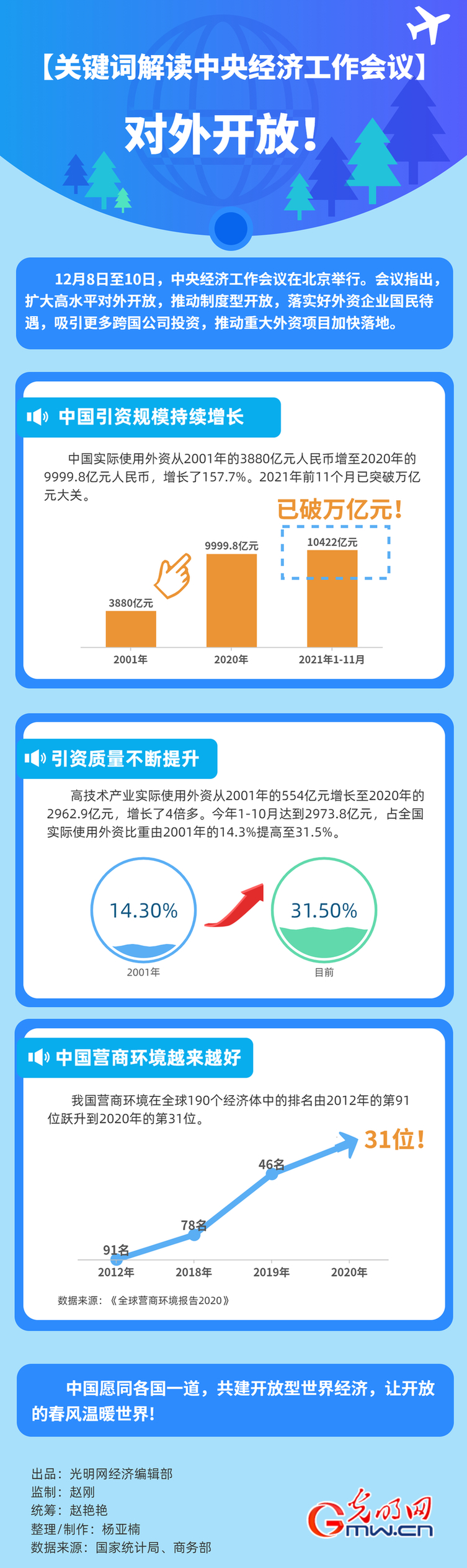 【关键词解读中央经济工作会议】对外开放！